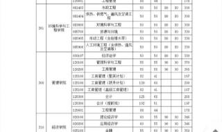 西安交大录取分数线2023